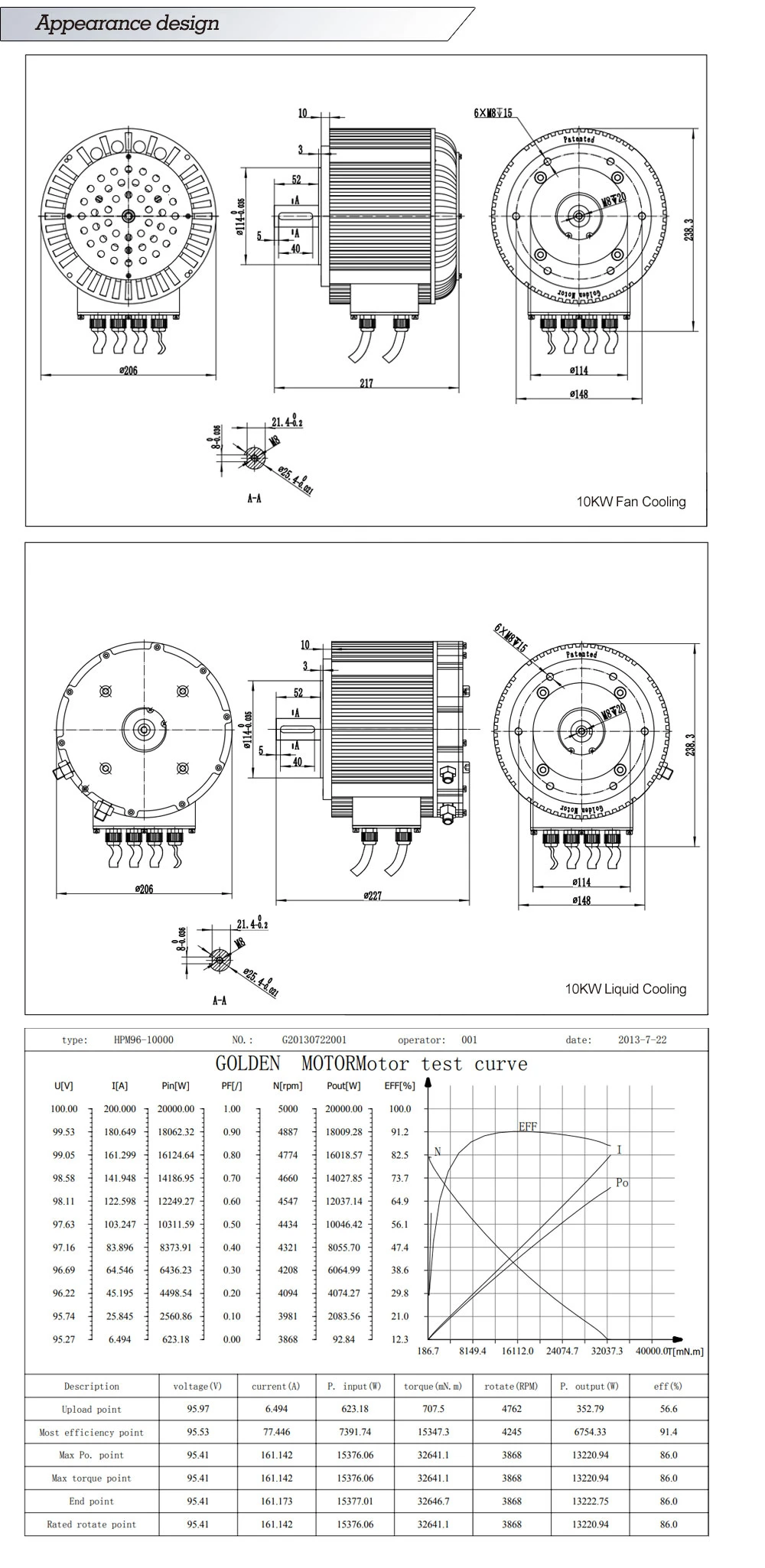 48V/72V/96V/120V 10kw Ce High Power BLDC Kit BLDC Motor/ MID Drive Motor